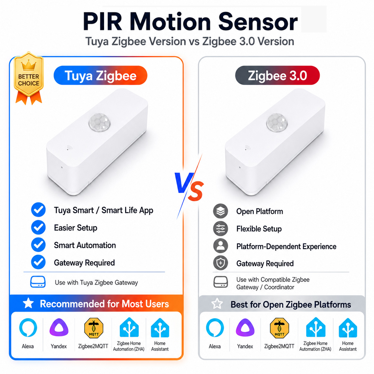 Smart Home Gateway - 스마트 홈용 Zigbee PIR 모션 센서