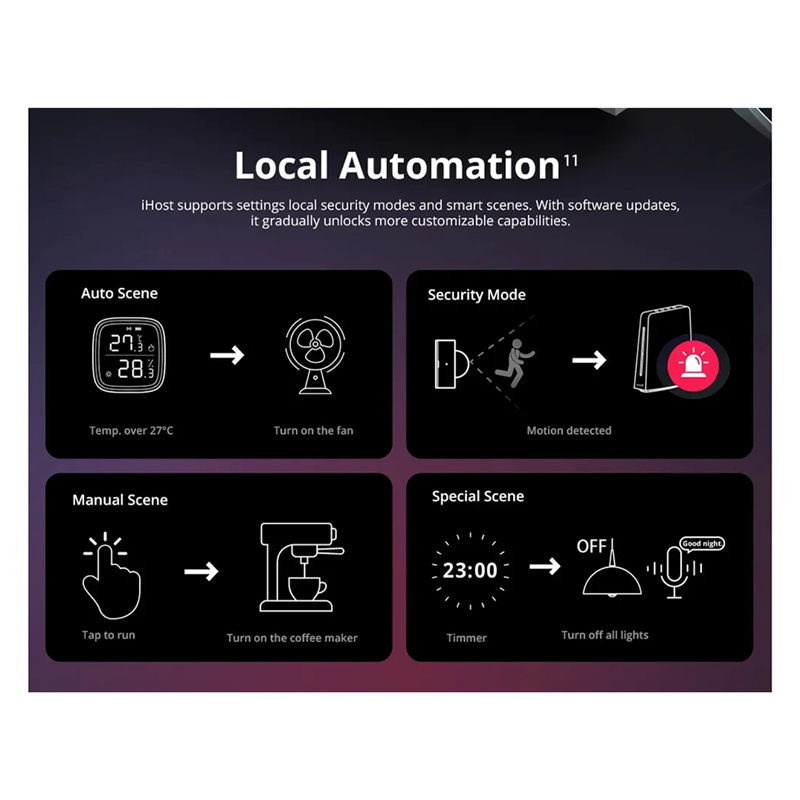 Smart Home Wifi Hub - Ewelink Ihost 스마트 홈 허브 Aibridge