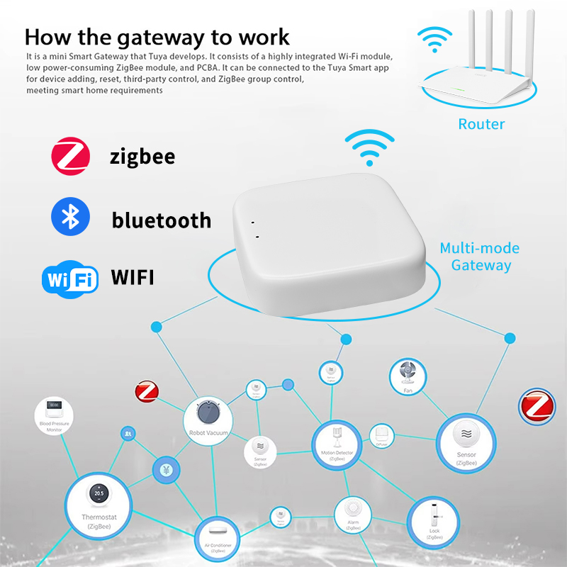 YFK Zigbee 게이트웨이 허브 Tuya 스마트 홈 - Smart Home Wifi Hub 리뷰 및 가격