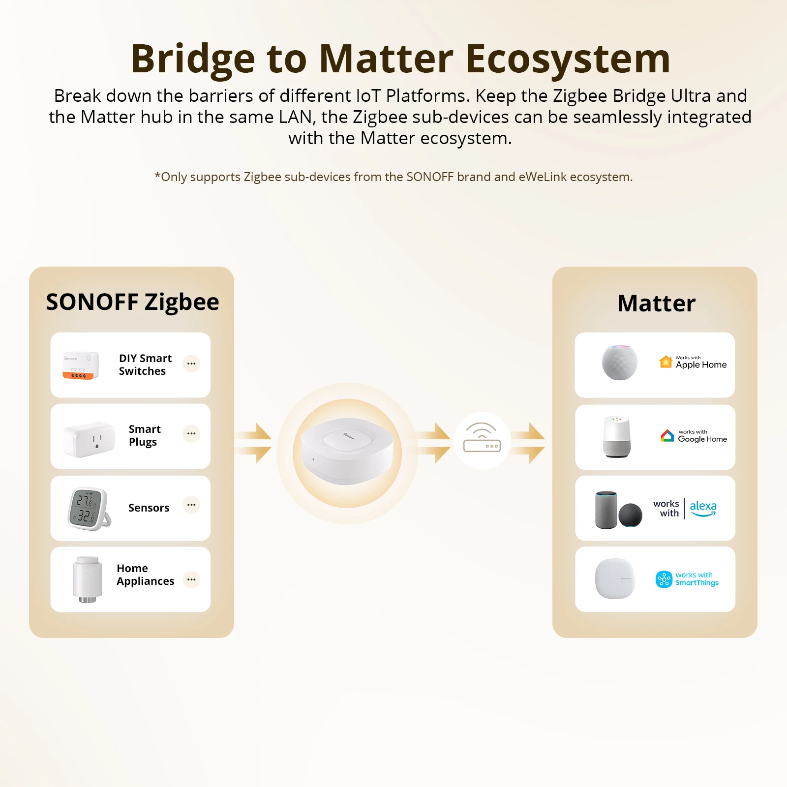 SONOFF ZB Bridge-U Matter Zigb - Smart Home Gateway 리뷰 및 가격