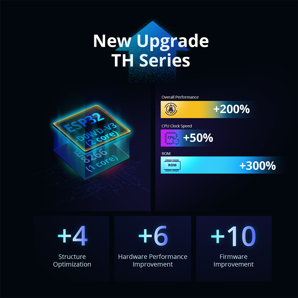 SONOFF THR316D/THR320D 온도 습도 스 - Home Automation Kit 리뷰 및 가격