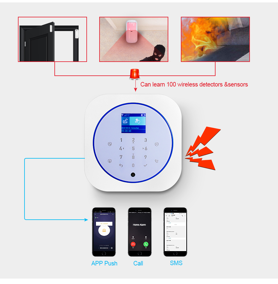 KERUI G12 홈 보안 경보 시스템 GSM 연결 모 - Home Automation Kit 리뷰 및 가격