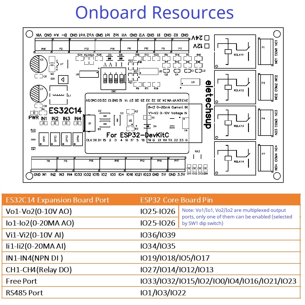 아두이노 PLC 스마트 홈 IOT DIY 디지털 아날로 - Smart Home With Plc 리뷰 및 가격