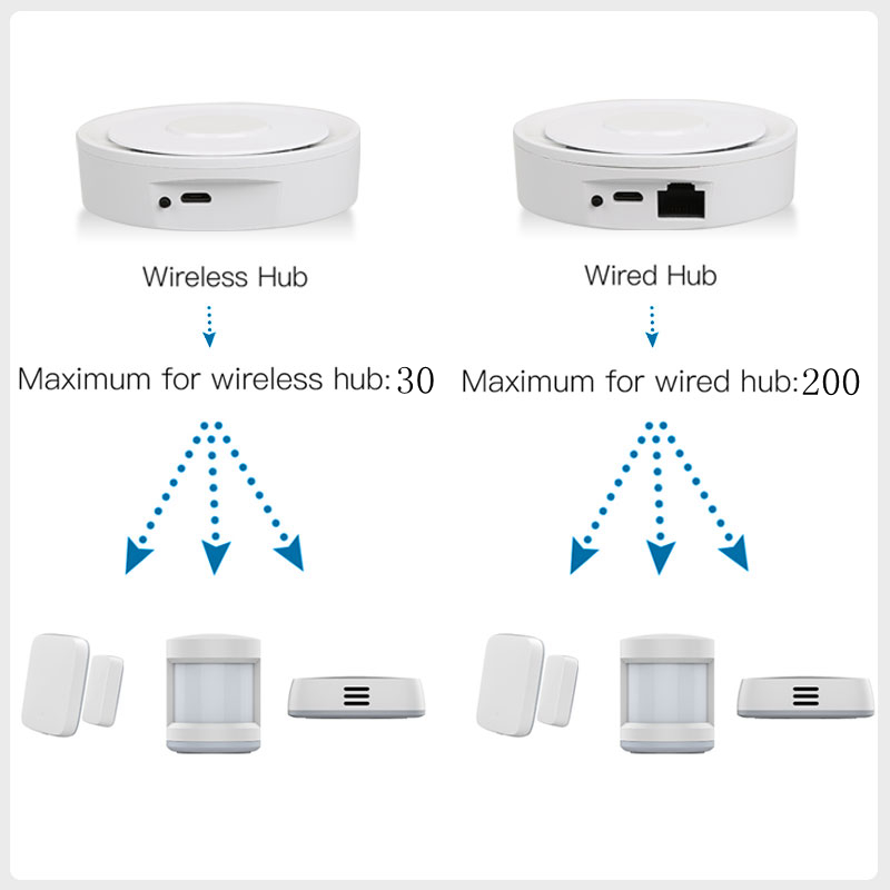 Tuya-ZigBee 스마트 게이트웨이 홈키트, 유선  - Home Automation Kit 리뷰 및 가격
