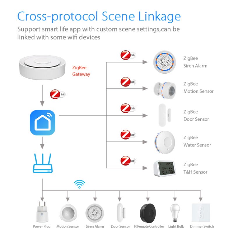 Tuya-ZigBee 스마트 게이트웨이 홈키트, 유선  - Home Automation Kit 리뷰 및 가격
